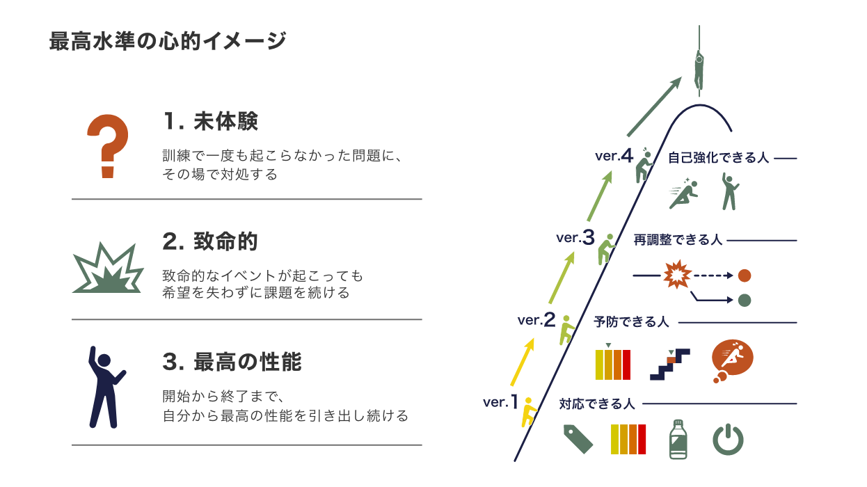 心的平衡と心的変化 thumb_coping_3.png